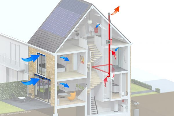 mechanische-ventilatie-schema